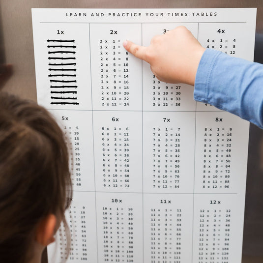 Times Tables Chart - Practice Sheets | My Family Planner